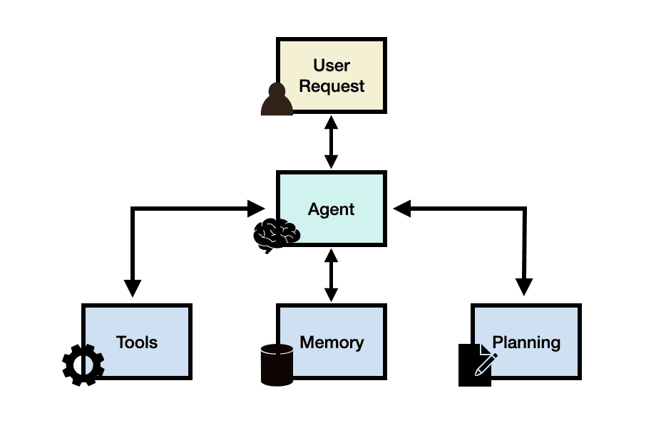 "LLM Agent Framework"